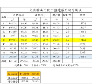 桃園大園工業地-6
